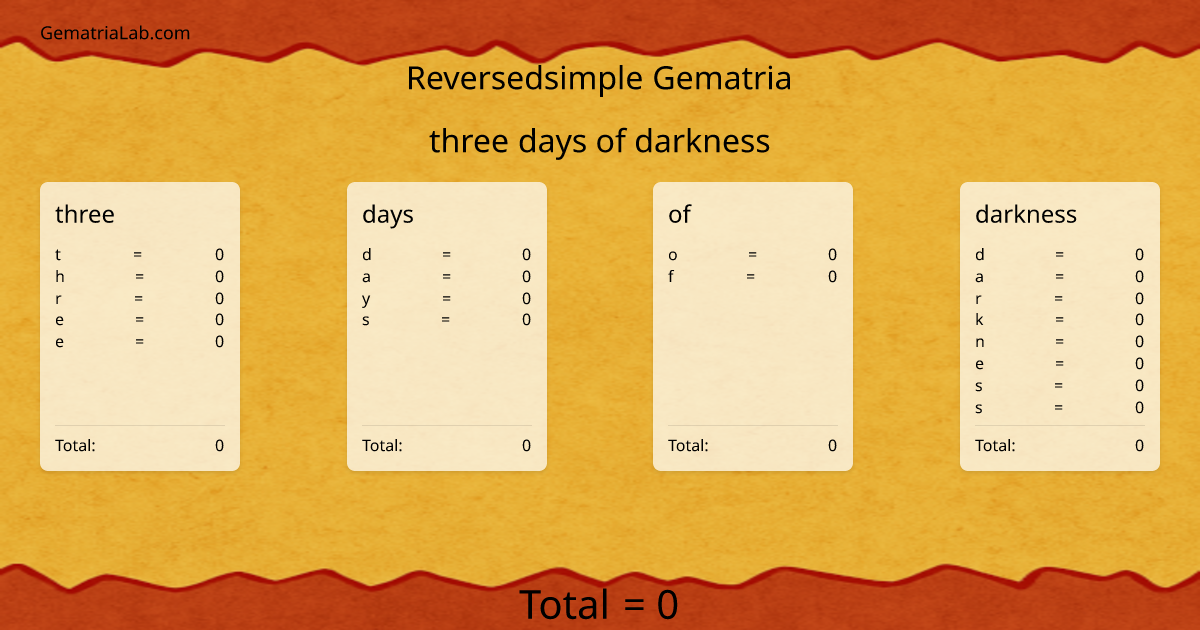 three days of darkness in reversedsimple Gematria